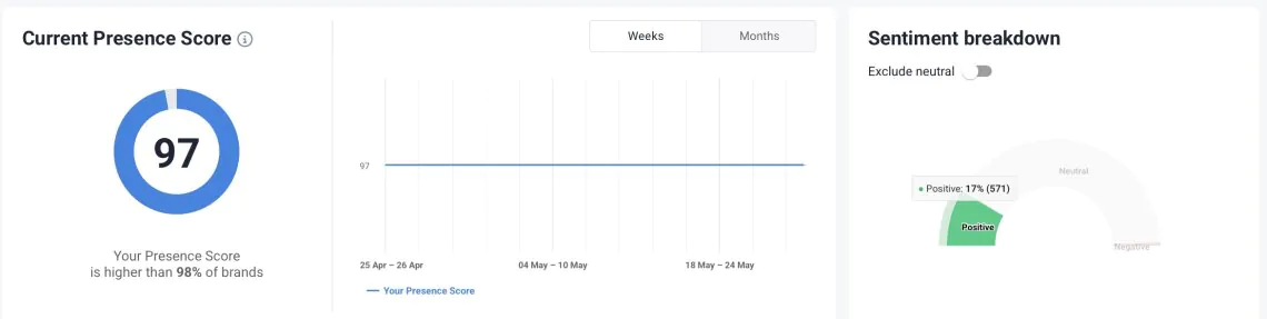 Best AI Tools for Social Media Report 