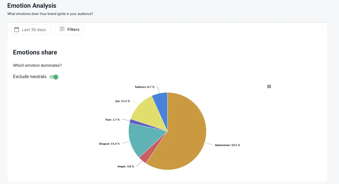 AI powered Social Media Reporting tool - Emotions Analysis