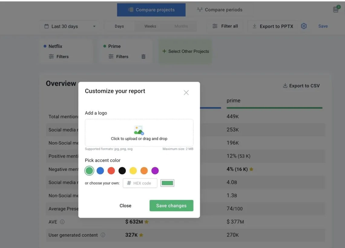Customizable Social Media Report Template - choose your brand'd color and add logo 