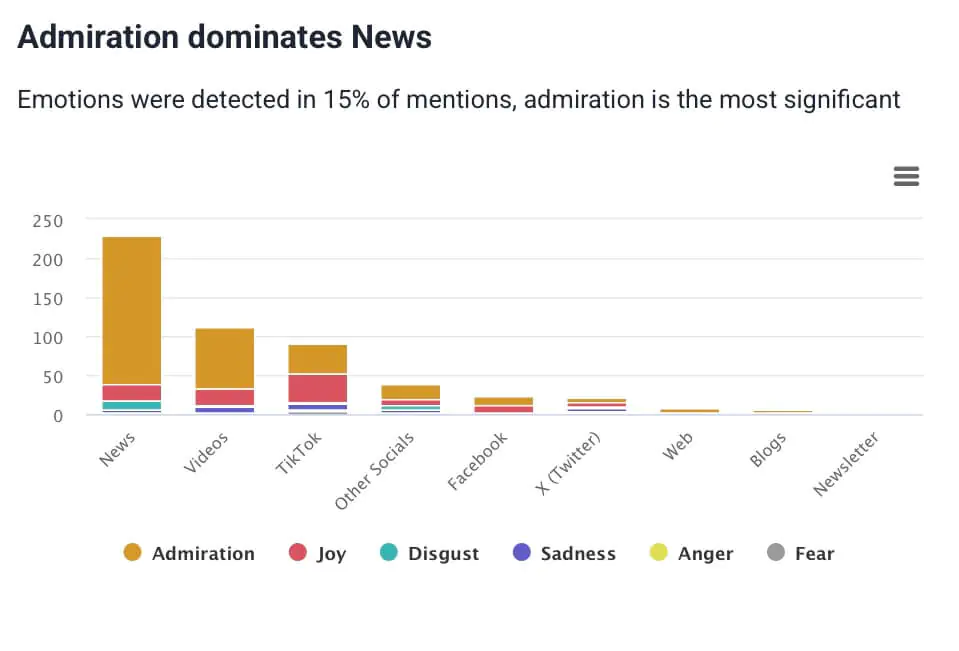 Brand24 - Best AI Tools for Social Media - sentiment analysis
