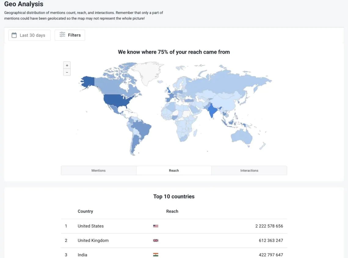 Social Media Report Template - demographics analysis