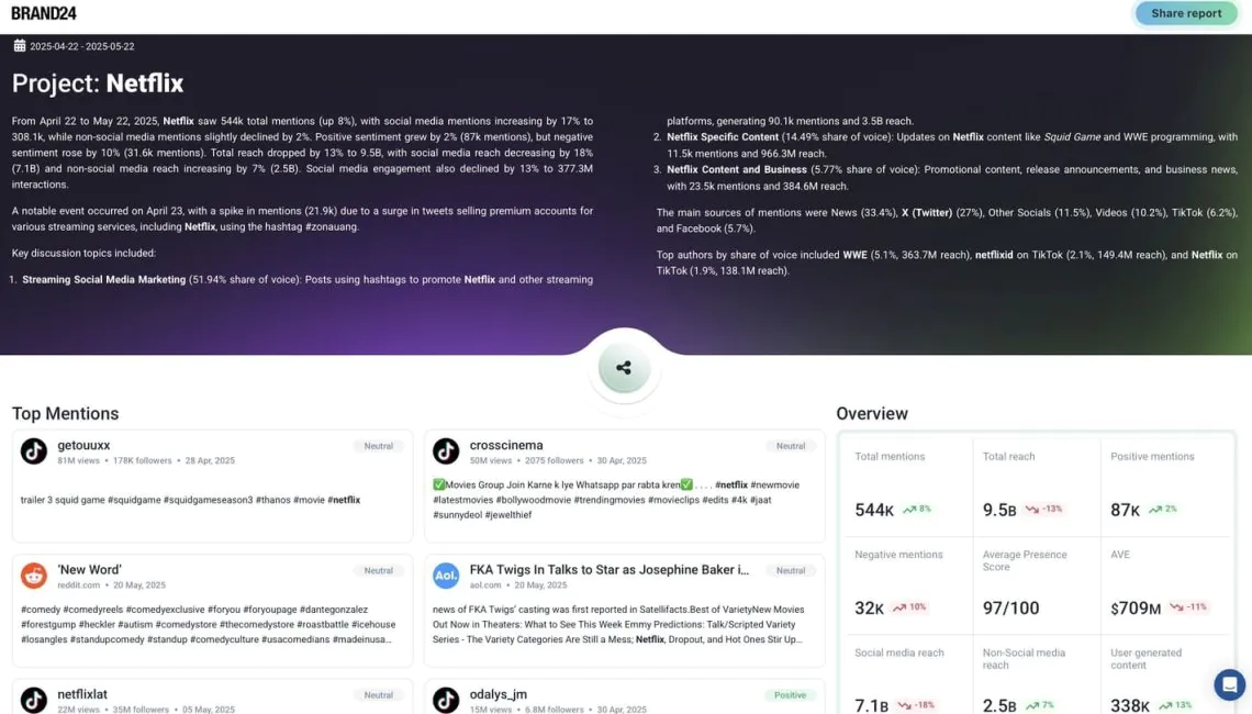 An example of a Social Media Report generated in just a few seconds with Brand24