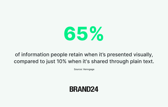 Visualisation is the secret weapon of any effective social media report.