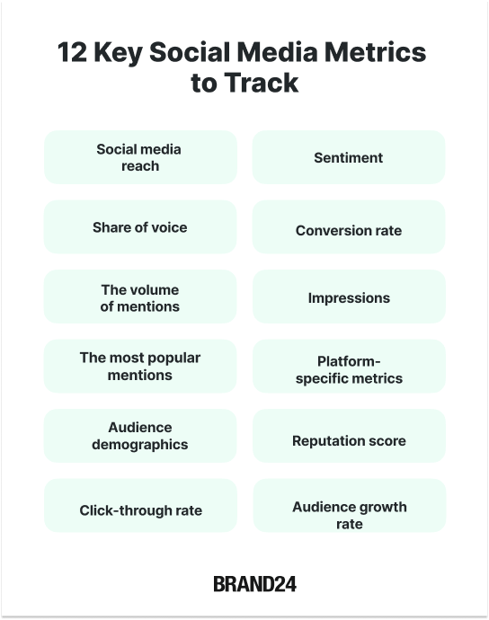 Social Media Report - key metrics to track in 2025