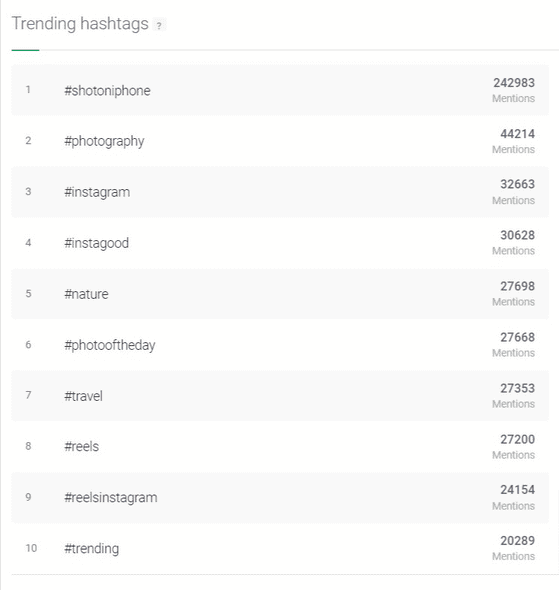 Hashtags relacionados con #ShotoniPhone que son tendencia en Twitter