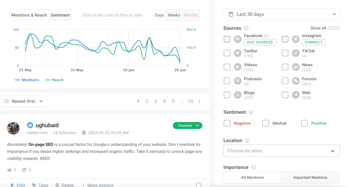 Mentions & reach metrics in Brand24