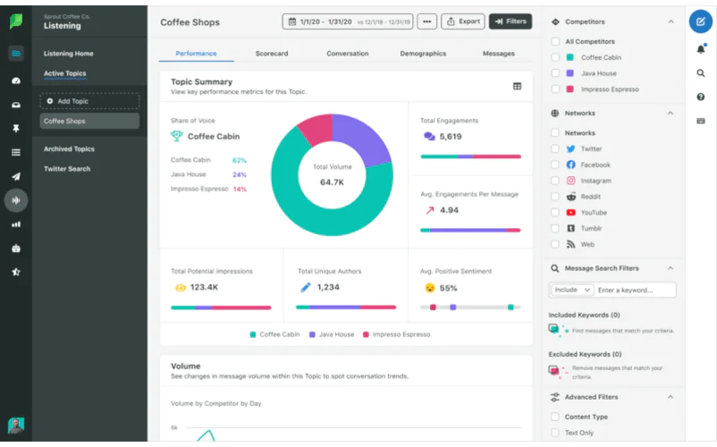 Sprout Social - Herramienta de análisis de Instagram