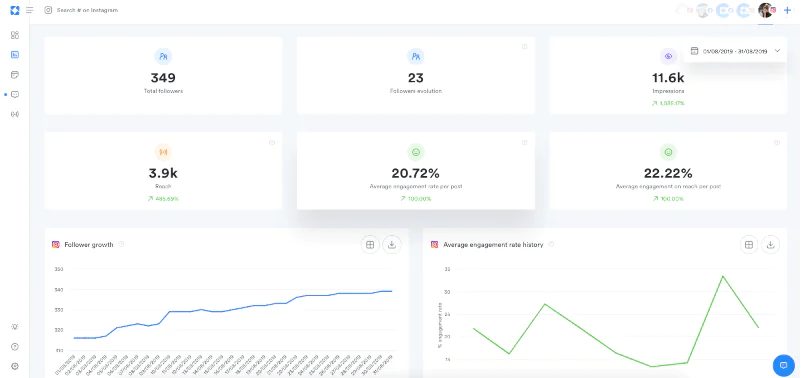 Iconosquare - uma das melhores ferramentas de auditoria de mídia social 