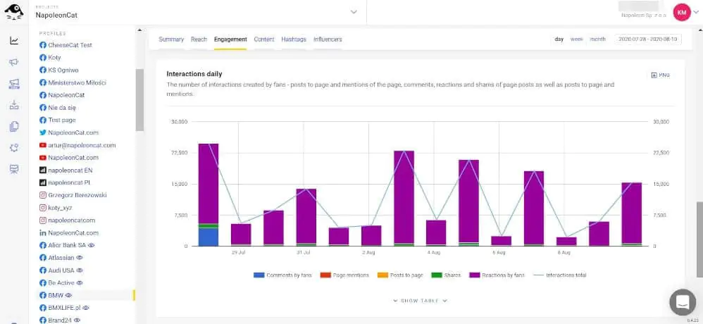NapoleonCat - uma das melhores ferramentas de auditoria de mídia social