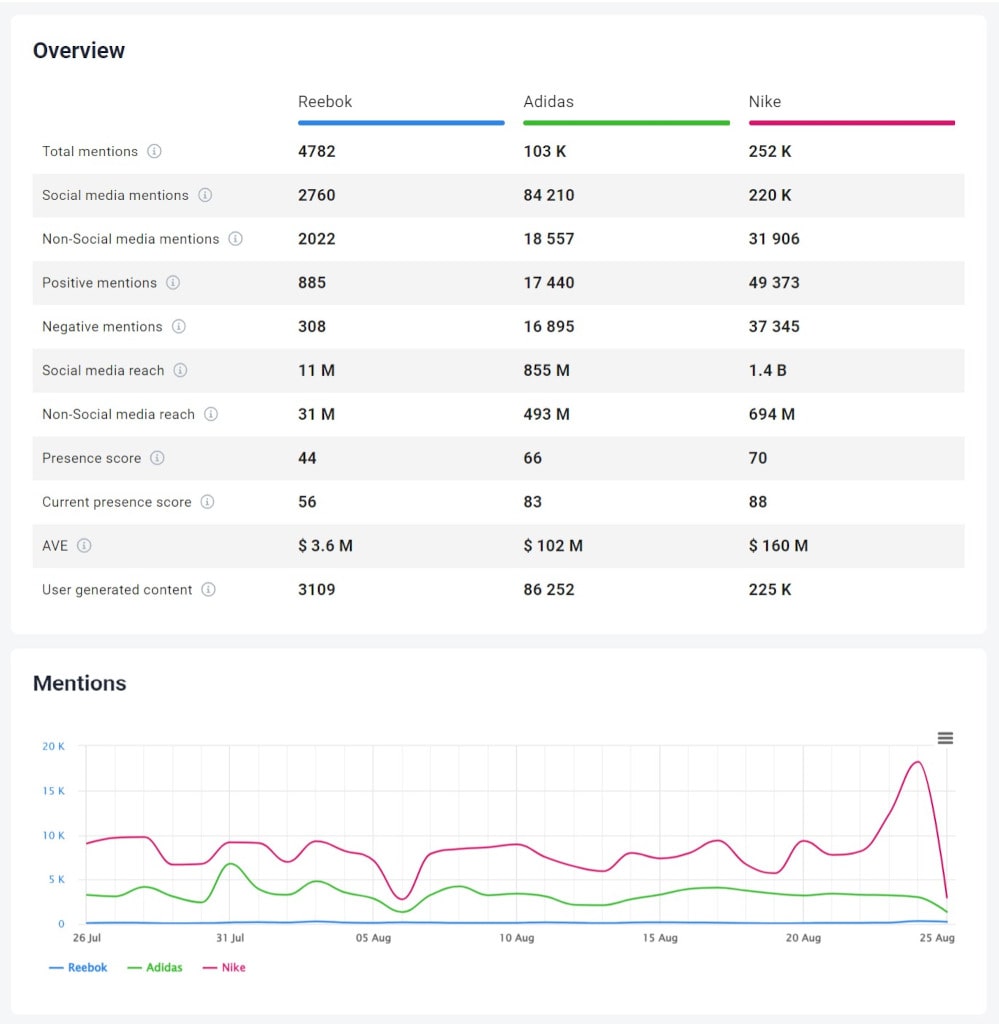 Spying-on-competitors-comparison-min.jpg