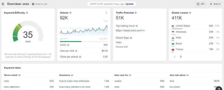 Ahrefs - outil de suivi de la marque qui vous aidera à renforcer votre stratégie et votre positionnement de marque