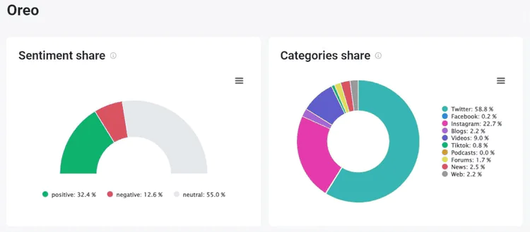 Suivi du sentiment de la marque et des sources de mentions