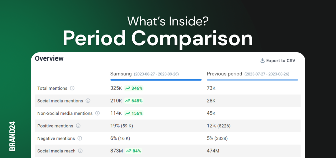 New in Comparison Tab: Period Comparison | Brand24