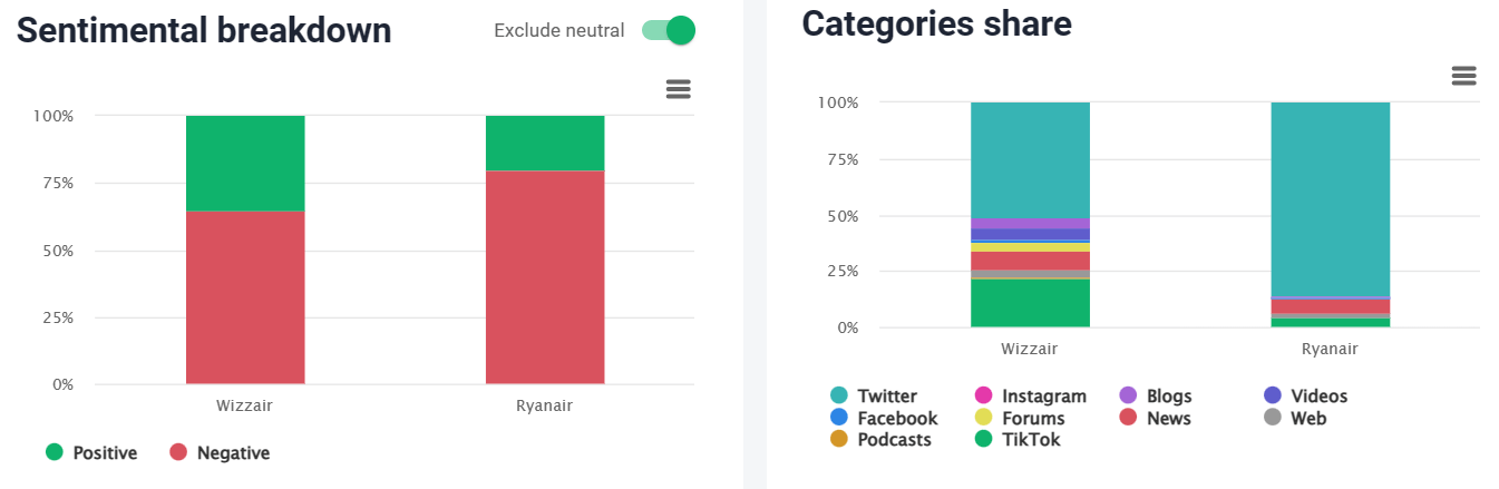 How to Do an AI Competitor Analysis? Example & Definition | Brand24