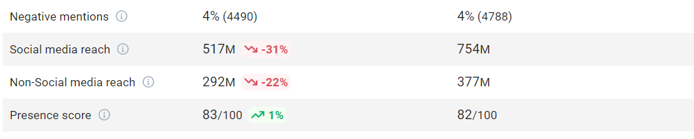 New in Comparison Tab: Period Comparison | Brand24
