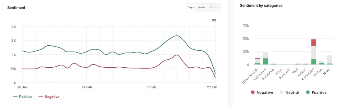 Hashtag sentiment analysis by Brand24, an advanced social listening tool