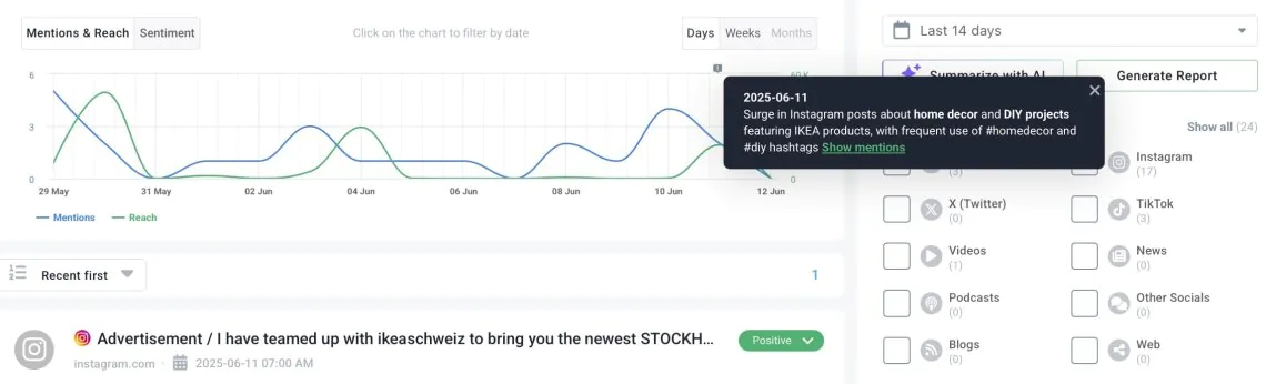 Unusual event detected by Brand24 - sudden increase in mentions and its analysis