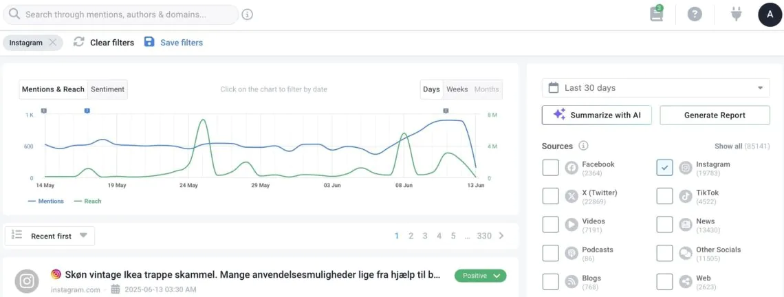 Graph of hashtag mentions and reach on Brand24 dashboard