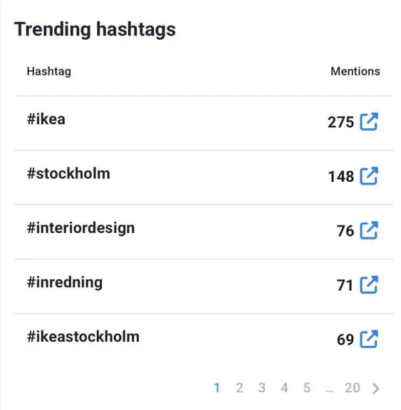 How do I find a popular hashtag on Instagram suitable for my target audience and niche?
