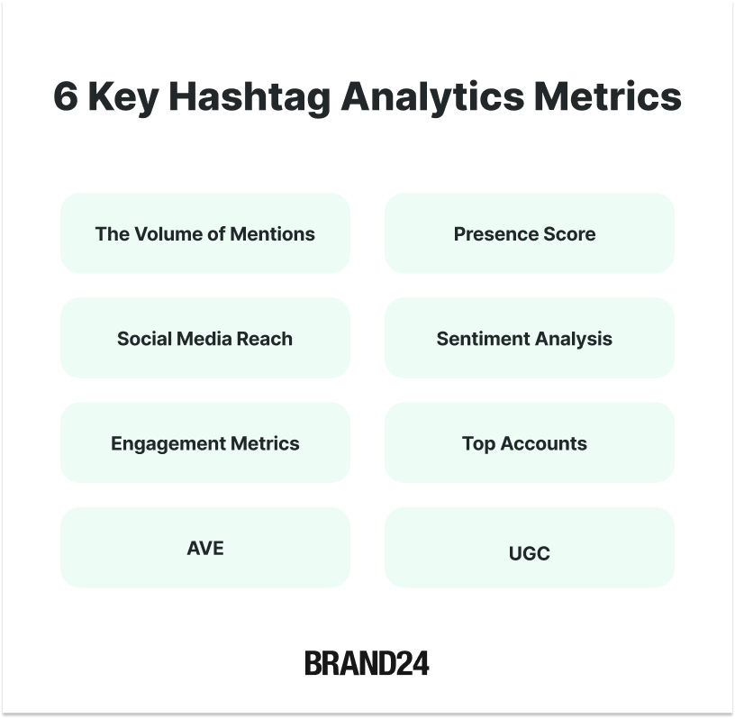 Key Hashtag Analytics Metrics to track on Instagram 