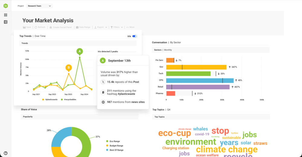 Brandwatch dashboard