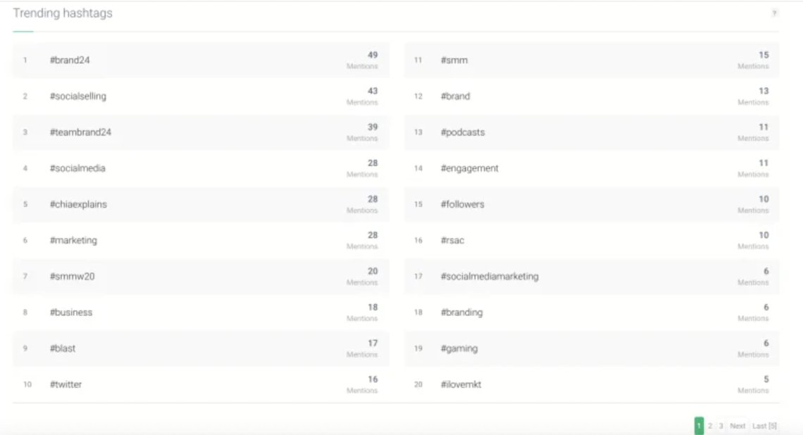 una lista de hashtags de tendencia que puedes utilizar para aumentar tu alcance en Instagram 