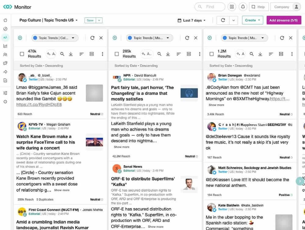 Painel de controle do Meltwater