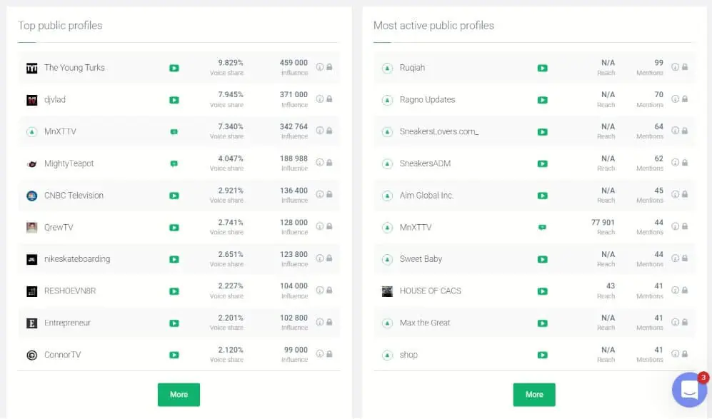 You can use a social listening tool for this purpose. Such a tool will detect influencers that match your brand.