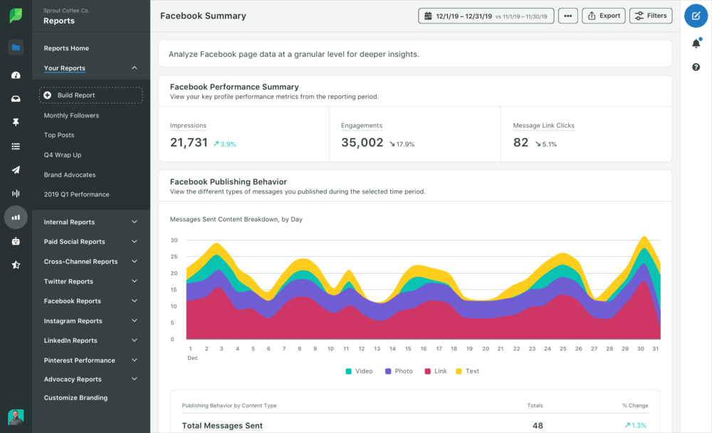 Sprout Social dashboard