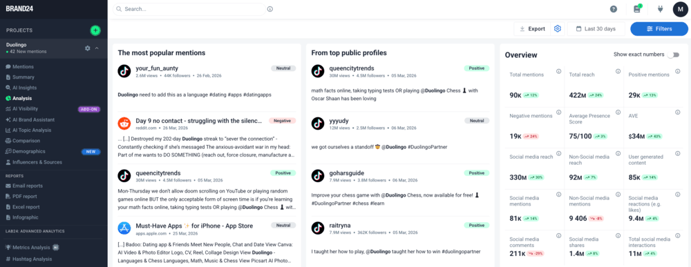 Analytics tab in Brand24