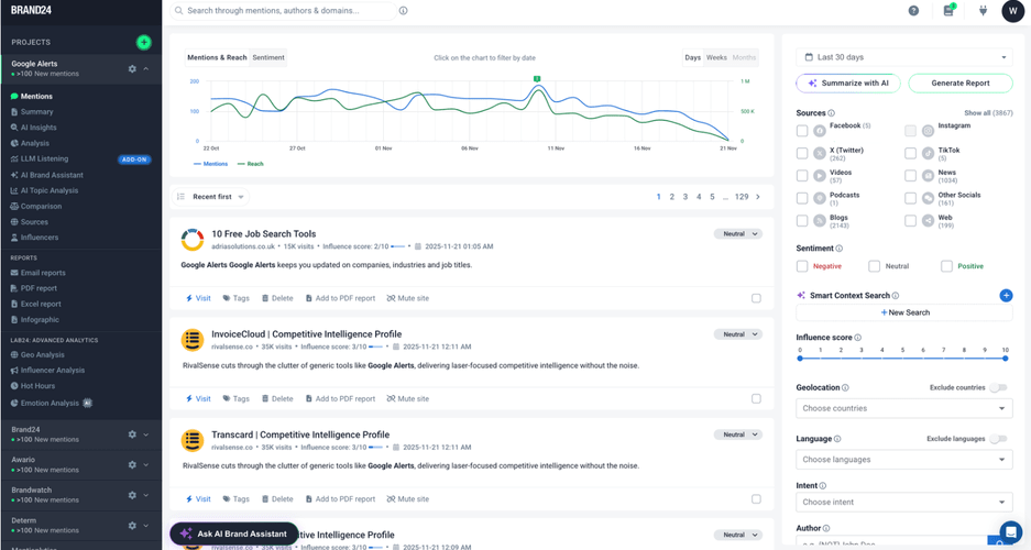 Best Google Alerts alternatives: Brand24 dashboard