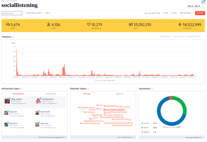 Painel de controle Keyhole.