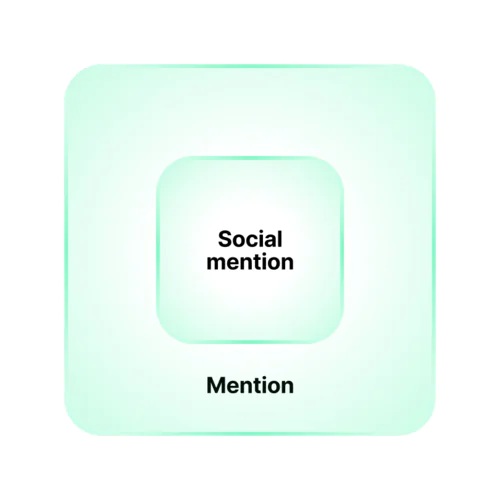 What is a mention? What is a social mention? - infographic.