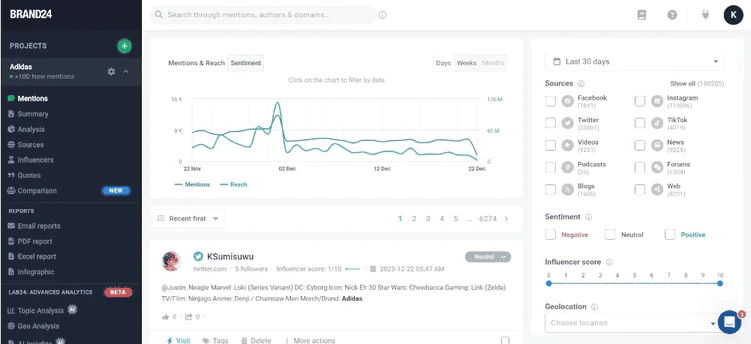 Brand24: la mejor herramienta de seguimiento de medios basada en inteligencia artificial