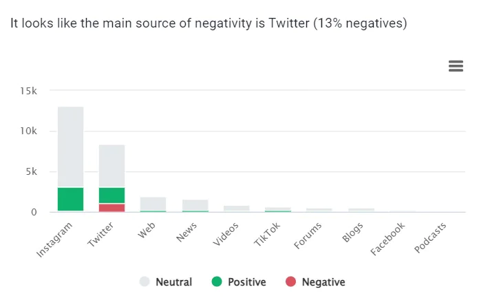 Análisis del sentimiento negativo mediante la herramienta Brand24