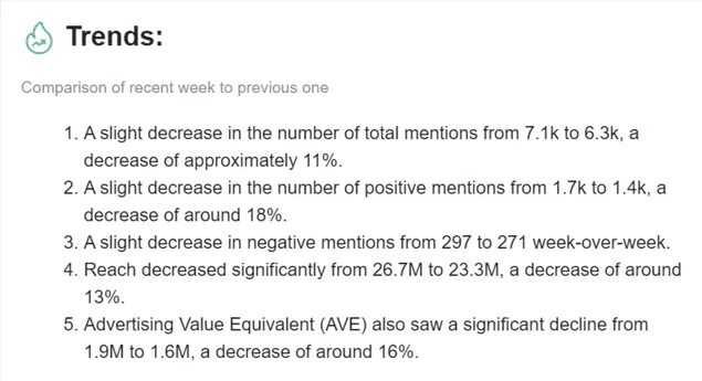 Tendencias de IA detectadas por la herramienta Brand24