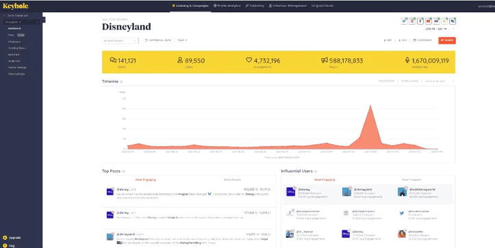 Keyhole - una de las mejores herramientas de seguimiento de medios de comunicación