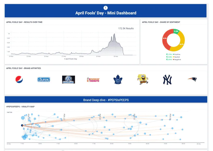 Talkwalker: una de las mejores herramientas de seguimiento de medios de comunicación