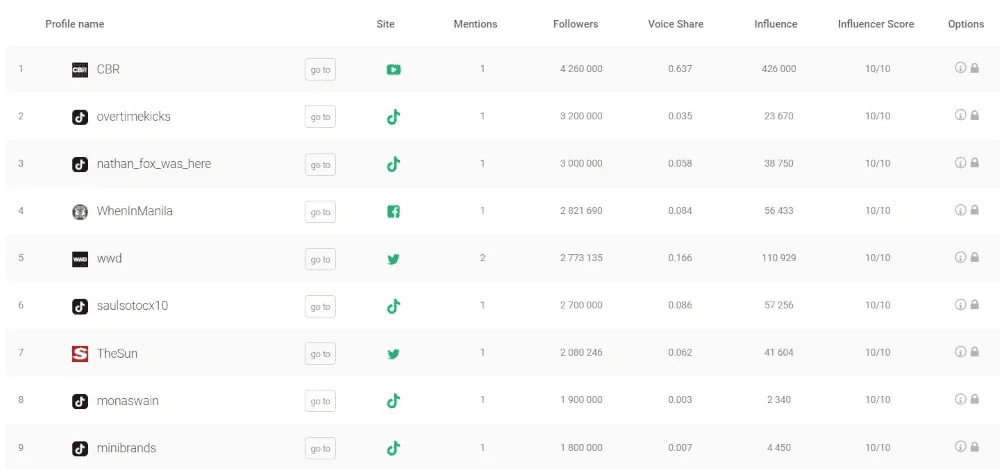 List of influential public profiles