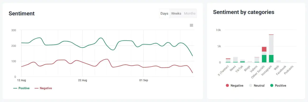 Sentiment analysis 