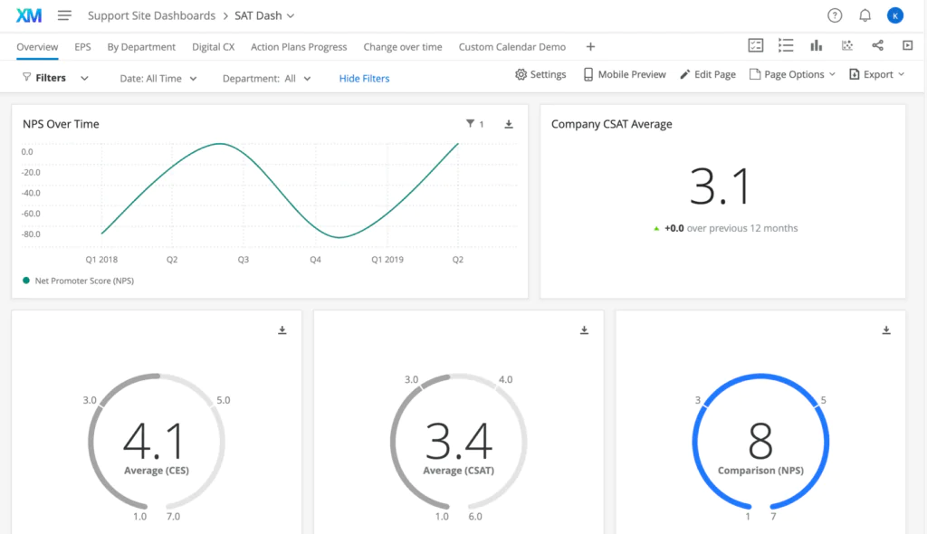 Qualtrics - software de feedback do cliente com análise avançada