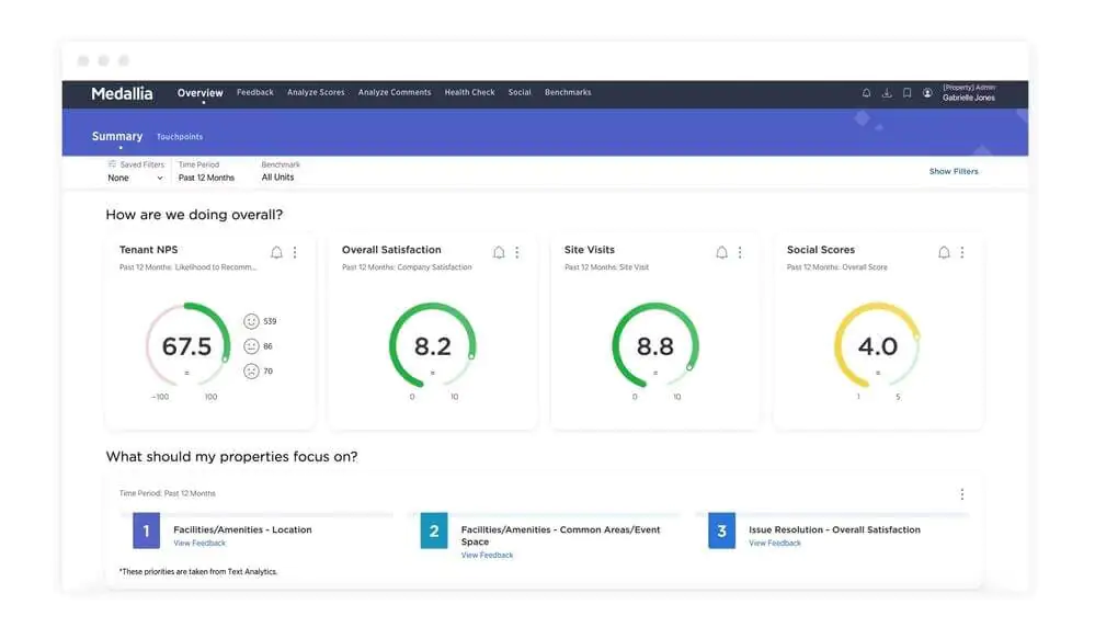 Painel de controle Medallia