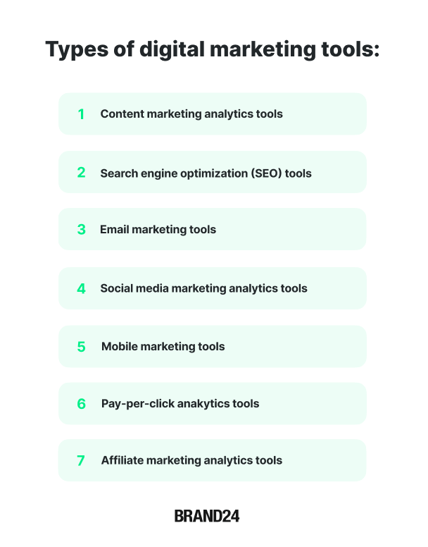 what are the best digital marketing analytics tools to use it?