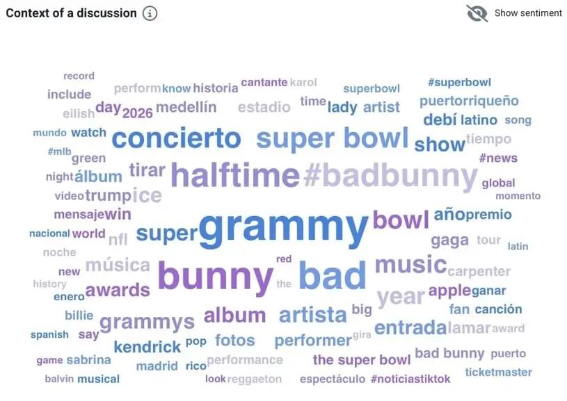 Contexte d'une discussion par Brand24