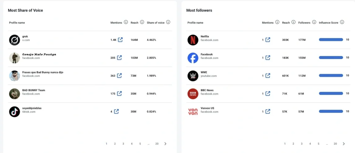 Recherche de hashtags Instagram par date