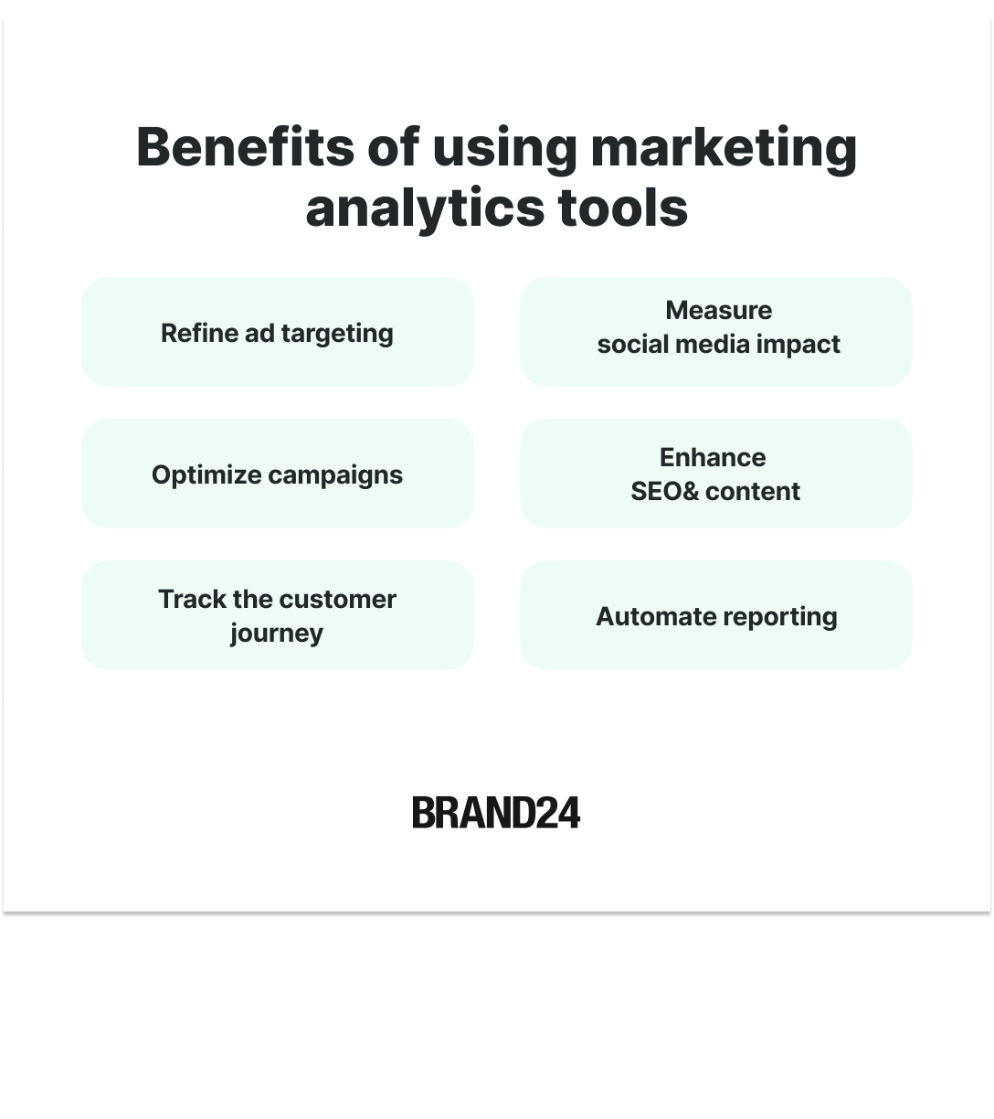 Benefícios do uso de uma ferramenta de análise de marketing.