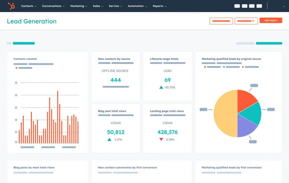 Ferramentas de análise de marketing: Painel do Hub de Marketing da HubSpot.