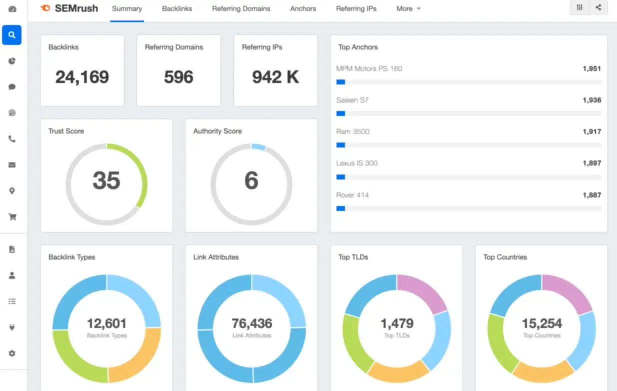 Ferramentas de análise de marketing: Painel de controle da Semrush.