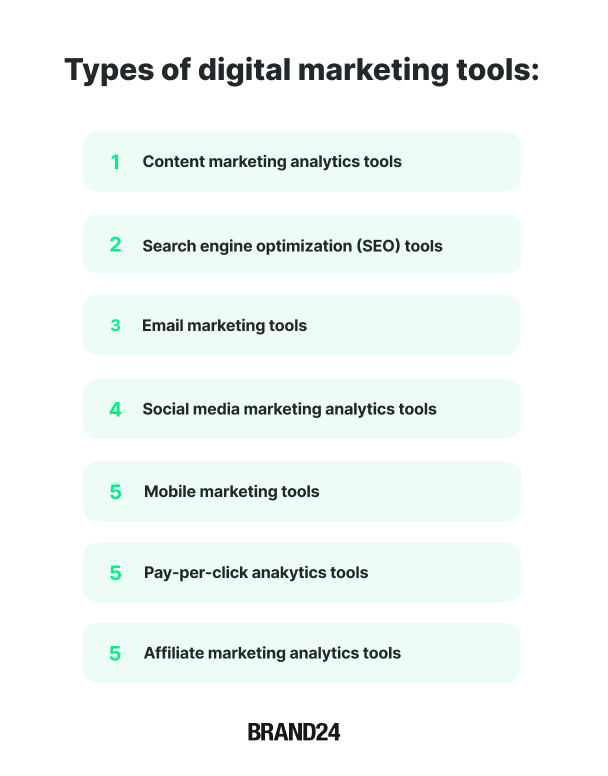 Las 19 mejores herramientas de análisis de marketing digital para ...