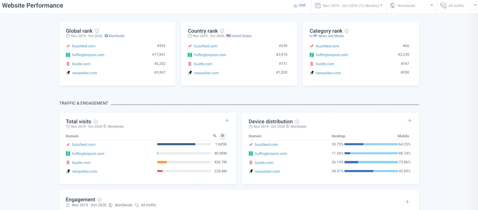 Top 10 Competitive Intelligence Tools to Use in 2026 | Brand24